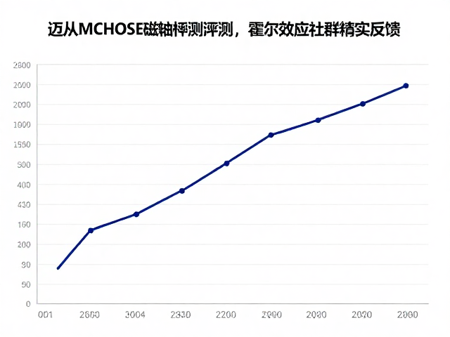 迈从MCHOSE磁轴评测,霍尔效应精准触发,倾听玩家社群真实反馈