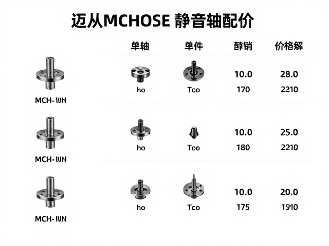 迈从MCHOSE静音轴多少钱?单轴/单键配件价详解