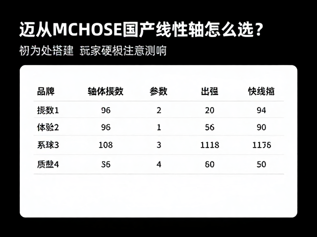 迈从MCHOSE国产线性轴怎么选?桌面搭建玩家硬核测评