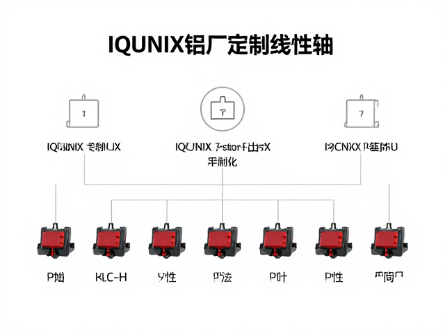 IQUNIX铝厂定制线性轴,程序开发者键盘轴体选型指南