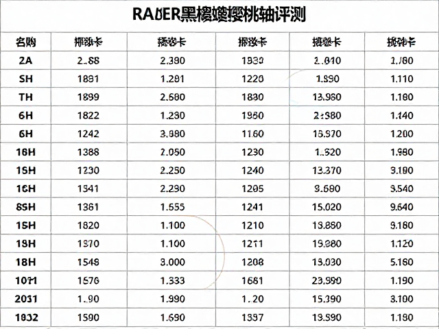 Razer黑寡妇樱桃轴评测,玩家社区真实反馈与选购建议