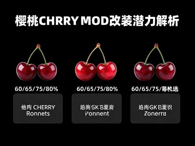 樱桃CHERRY MOD改装潜力,60/65/75/80%紧凑布局怎么选?