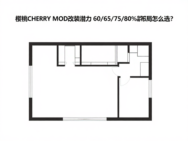 樱桃CHERRY MOD改装潜力,60/65/75/80%紧凑布局怎么选?