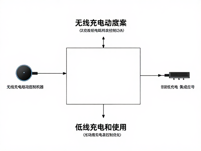 无线充电集成方案,有线供电稳压与低功耗待机控制优化