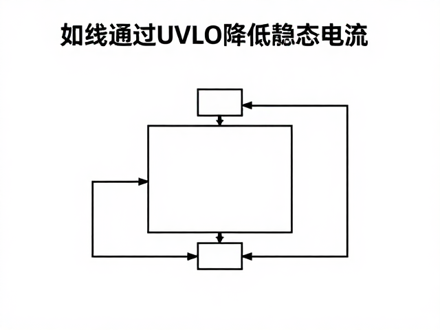 有线供电稳压电路设计,如何通过UVLO降低静态电流?