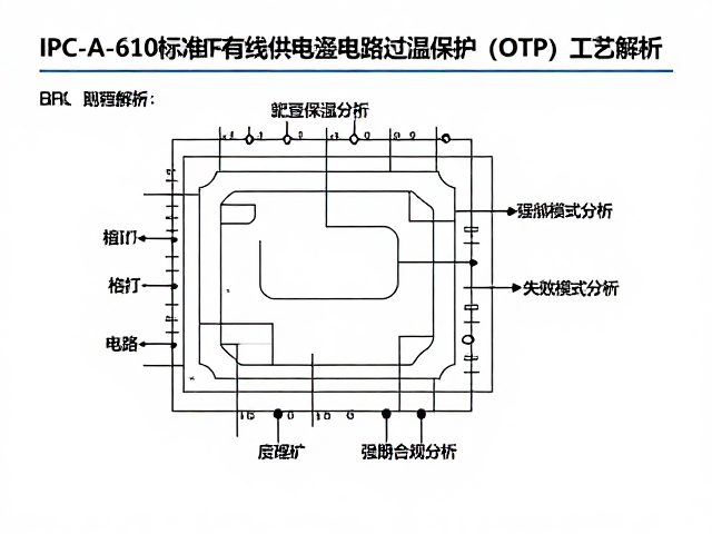 IPC-A-610标准下有线供电稳压电路过温保护(OTP)工艺解析