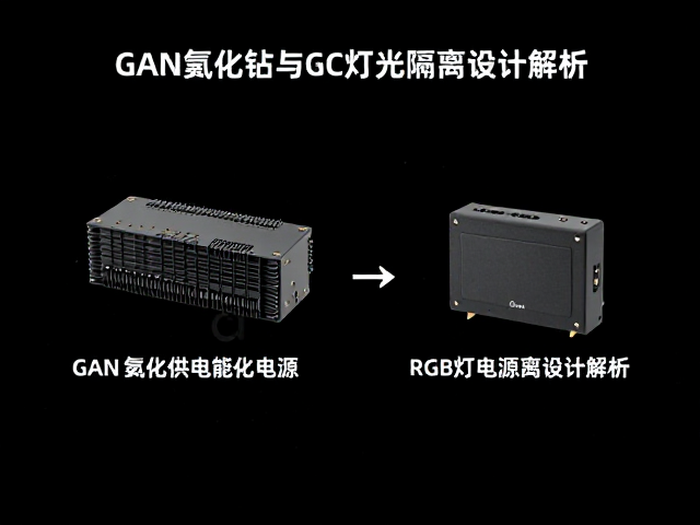 GaN氮化镍应用,有线供电稳压与RGB灯光电源隔离设计解析