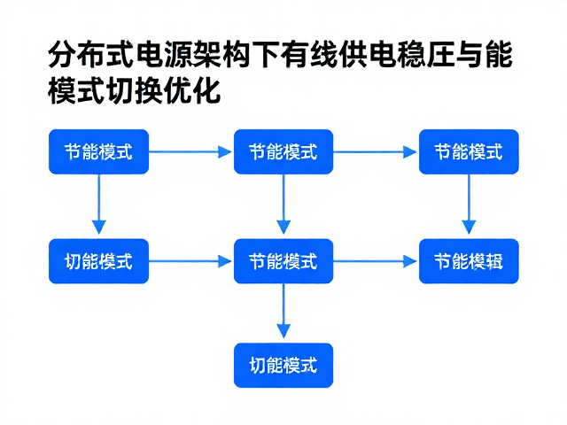 分布式电源架构下有线供电稳压与节能模式切换优化