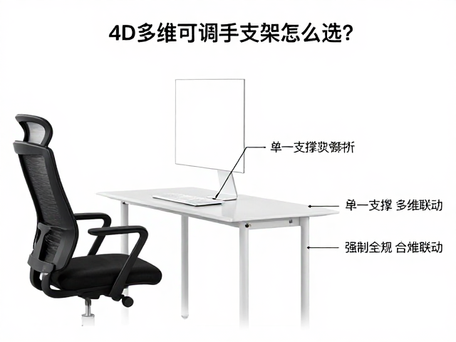 4D多维可调扶手支架怎么选?久坐办公承重强更护腰