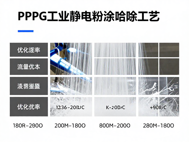 PPG工业静电粉末喷涂工艺,漆雾重叠率计算与流量优化