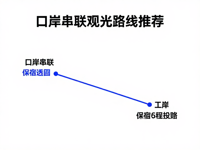 口岸串联观光路线推荐，住宿费用与保险丝选购全攻略