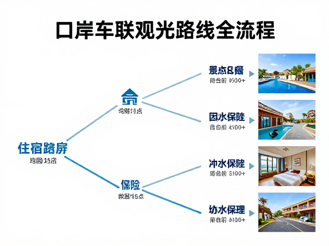 口岸串联观光路线推荐，住宿费用与保险丝选购全攻略