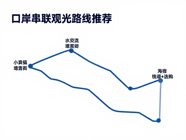 口岸串联观光路线推荐，住宿费用与保险丝选购全攻略