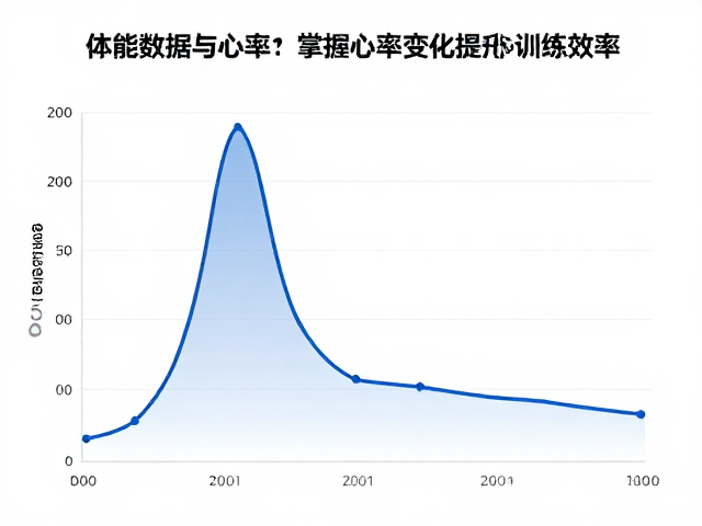 如何解读体能数据与心率曲线？掌握心率变化提升训练效率
