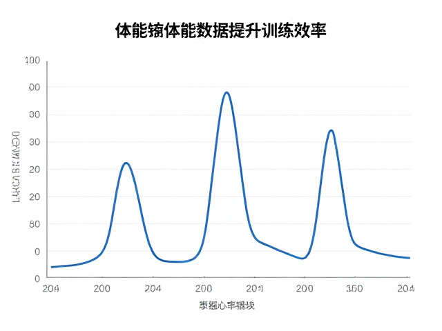 如何解读体能数据与心率曲线?掌握心率变化提升训练效率