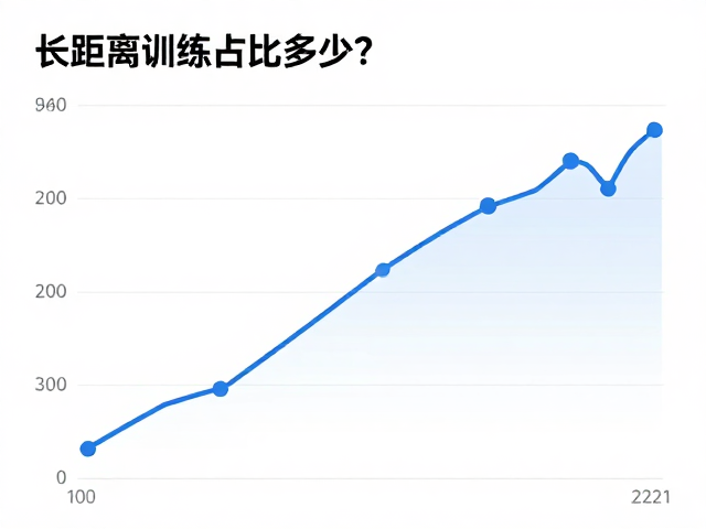 长距离训练占比多少？结合分段配速与数据，科学提升跑步表现