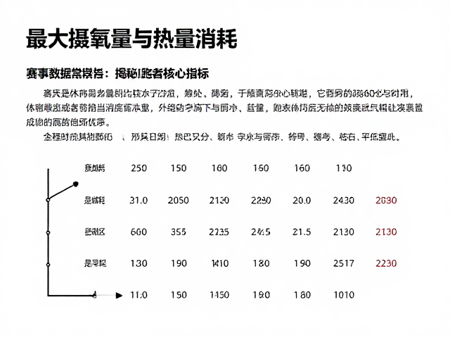 最大摄氧量与热量消耗,赛事数据常识揭秘跑者核心指标