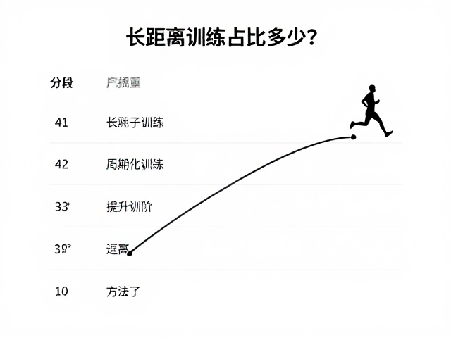 长距离训练占比多少?结合分段配速与数据,科学提升跑步表现