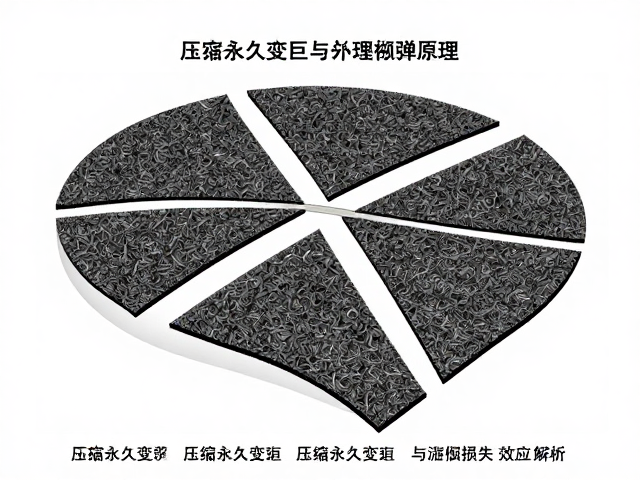 高密度微孔回弹原理，压缩永久变形与滞后损失效应解析