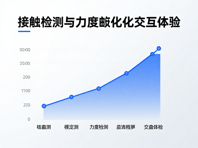 交互体验的综合优化与未来演进