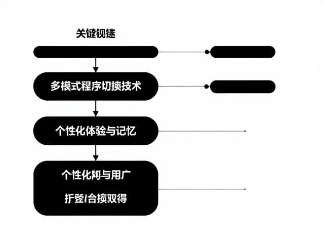 个性化体验的数据驱动与动态适配