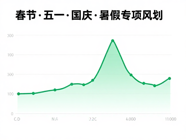 节假日场景下的数据化执行与风险规避