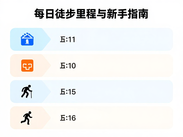 每日徒步里程的科学规划与新手进阶指南