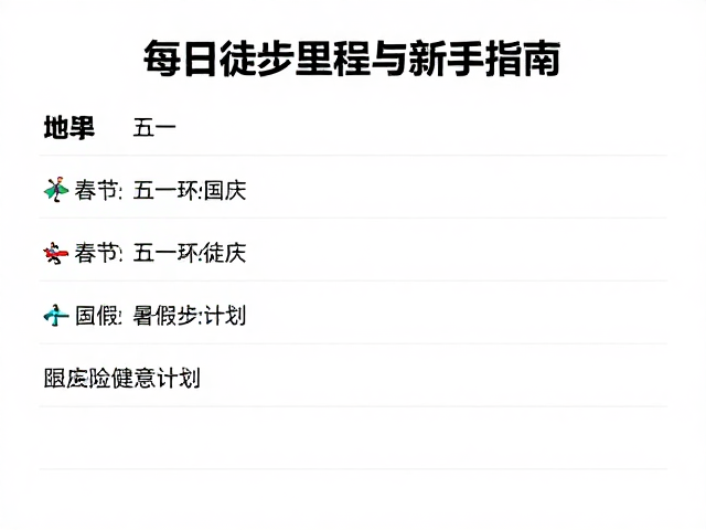 春节/五一/国庆/暑假专项计划，每日徒步里程与新手指南
