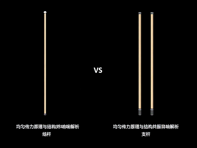 单杆vs双杆支撑,均匀传力原理与结构共振异响解析