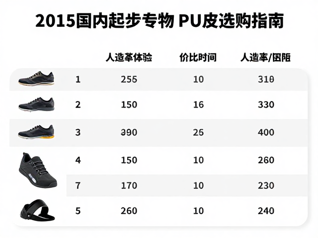 2015国内起步非专业运动装备，人造革/PU皮选购指南