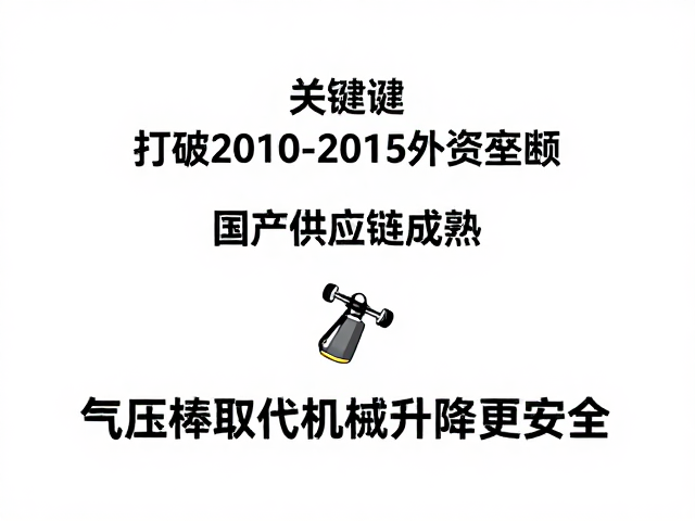 打破2010-2015外资垄断，国产供应链成熟，气压棒取代机械升降更安全