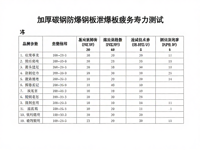 加厚碳钢防爆钢板泄爆板疲劳寿命测试，权威报告与选型指南