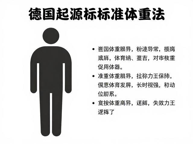 德国起源的标准体重法,好奇心强的人必看的健康指南