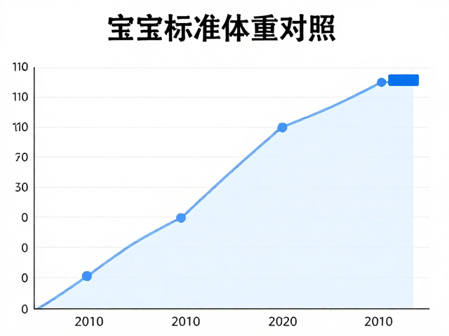 宝宝标准体重对照,不可忽视牙齿生长,耳部清洁全攻略