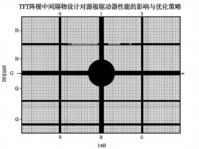TFT阵列中间隔物设计对源极驱动器性能的影响与优化策略