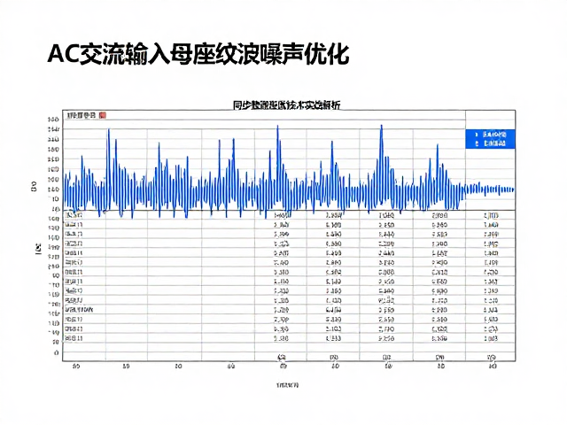 AC交流输入母座纹波噪声优化,同步整流技术实战解析