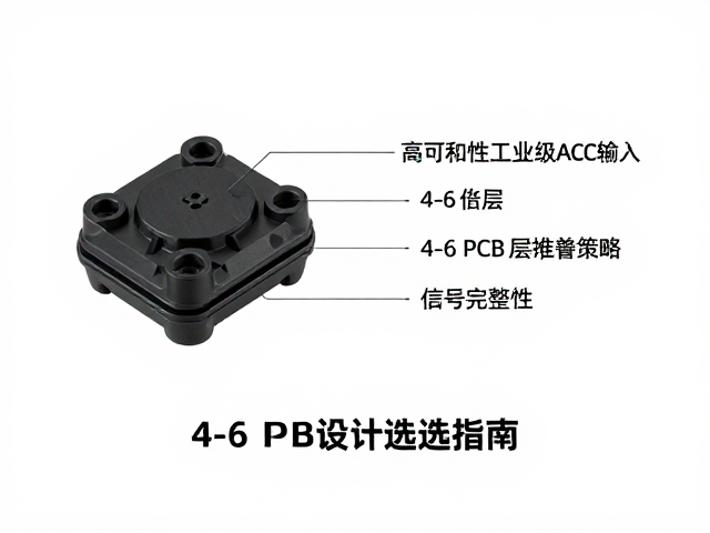高可靠性工业级AC交流输入母座,4-6层PCB设计选型指南