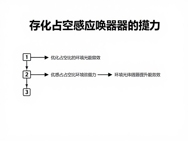 存在感应唤醒技术,优化占空比与环境光传感器提升能效