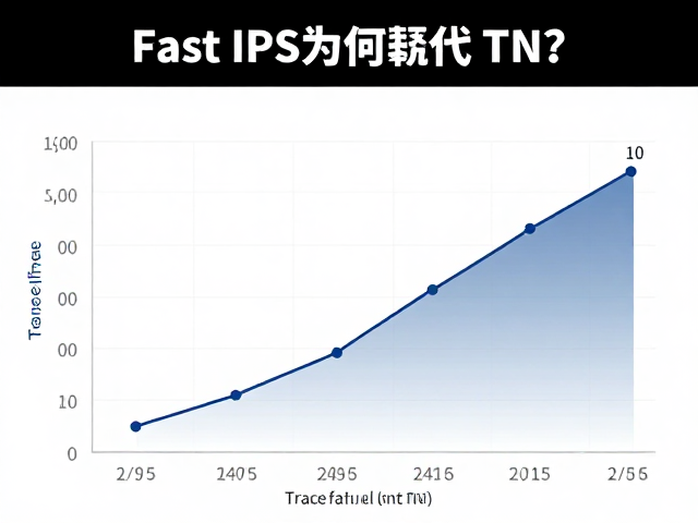 Fast IPS为何取代TN?解析Trace Free与响应时间的高刷进化史