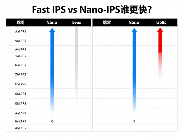 Fast IPS与Nano-IPS谁更快?像素开关响应速度实测对比