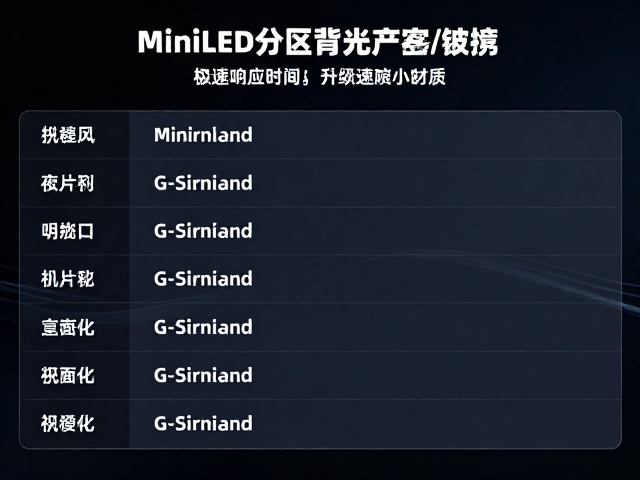 MiniLED分区背光加持G-Sync,极速响应时间提升游戏画质