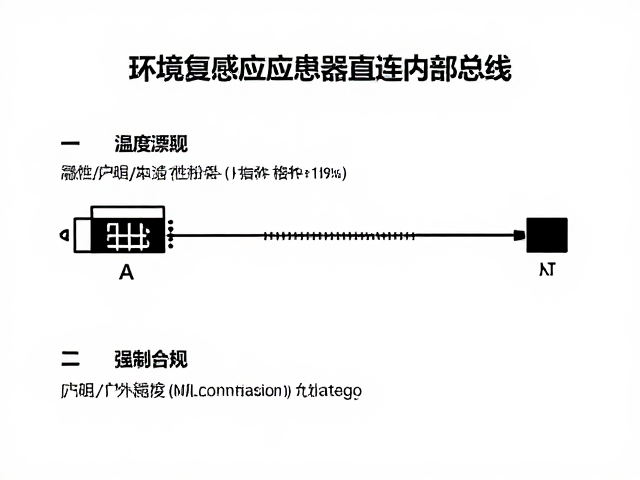 环境光感应传感器直连内部总线,温度漂移补偿提升精度