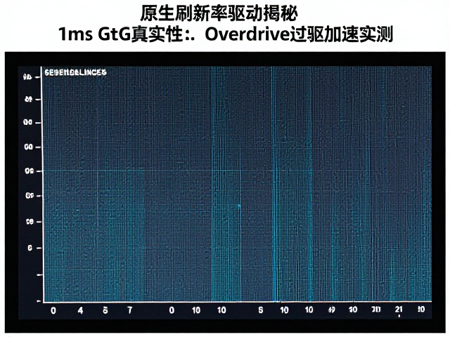 原生高刷新率驱动揭秘，1ms GtG真实性与Overdrive过驱加速实测