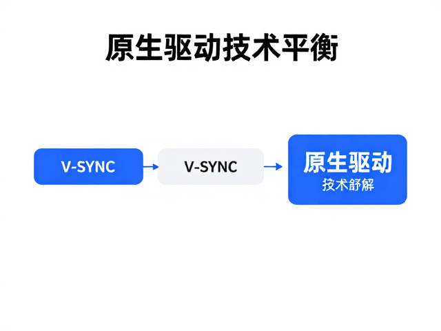 高刷与高分如何平衡？V-Sync与原生驱动技术详解