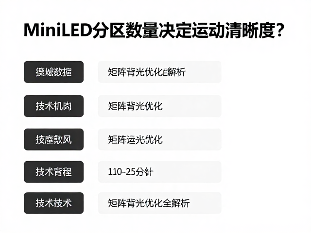 MiniLED分区数量决定运动清晰度？矩阵背光优化全解析