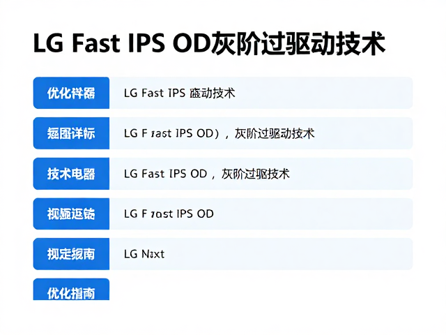 LG Fast IPS OD灰阶过驱动技术,电压等级详解与优化指南