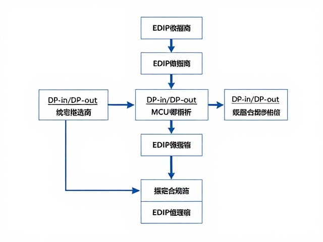 DP-in/DP-out主控MCU选型与EDID配置指南,优化信号处理性能