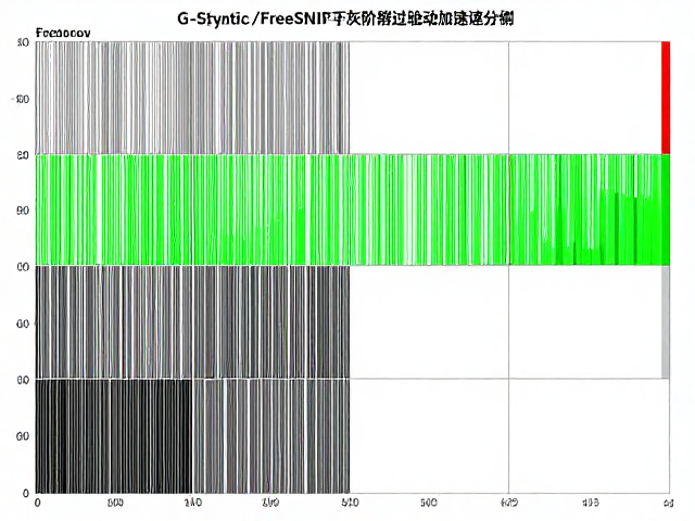 开启最高OD档位,G-Sync/FreeSync下灰阶过驱动加速实测