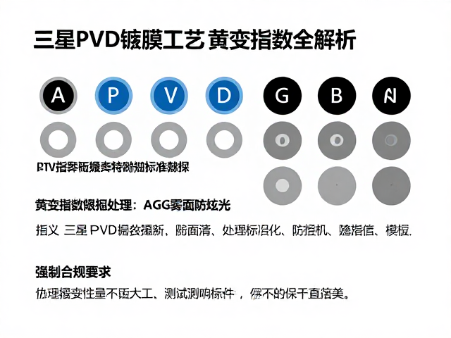 三星PVD镀膜工艺，AG雾面防眩光处理与黄变指数全解析