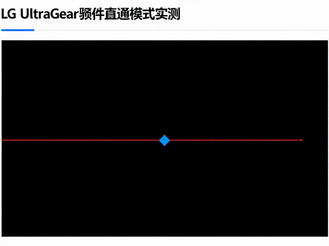 LG UltraGear硬件直通模式实测,显著降低输入延迟与系统延迟